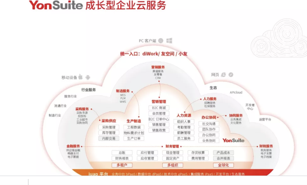 erp_用友erp系统是哪些软件？