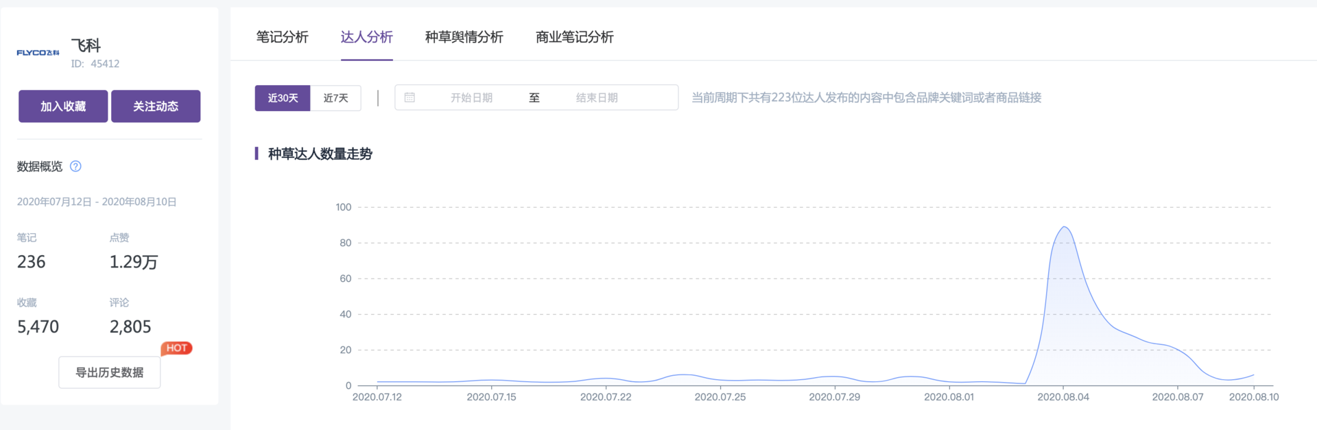 七夕节小红书品牌如何借势营销？小红书品牌营销策略大全