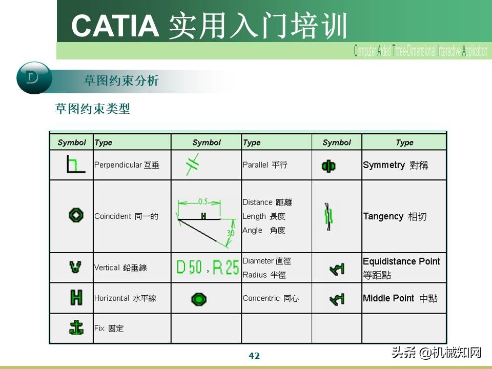 Catia入门教程，企业内部培训资料，可下载打印