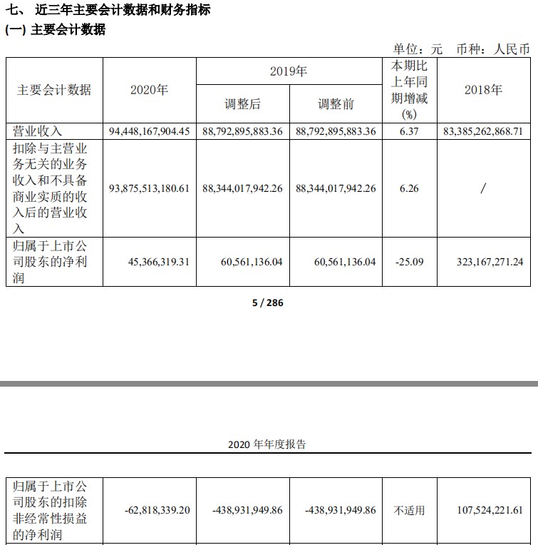 康佳vs长虹：彩电市场低迷表现持续下，巨头难逃阵痛？