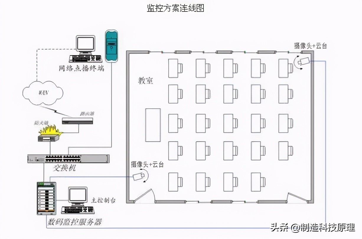 各种网络监控拓扑图，十分齐全