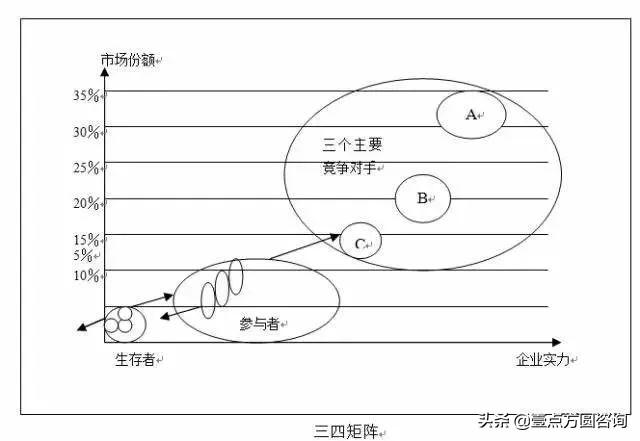 十一种全球著名商业分析模型（收藏！）