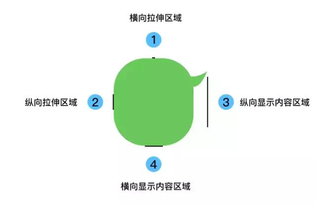 点九切图你知道怎么切吗？