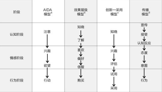 广告怎么做才有用，许多老板对广告的认识差到让人惊讶