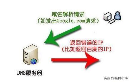 网络速度缓慢怎么办？轻松一键修改DNS设置让网速提升五倍