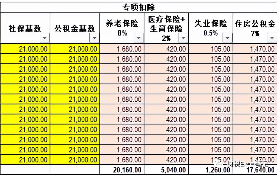 2022年个税计算表（含年终奖）