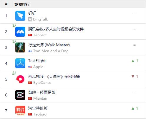  淘宝特价版来了！专供低价定制产品，随心所欲薅羊毛