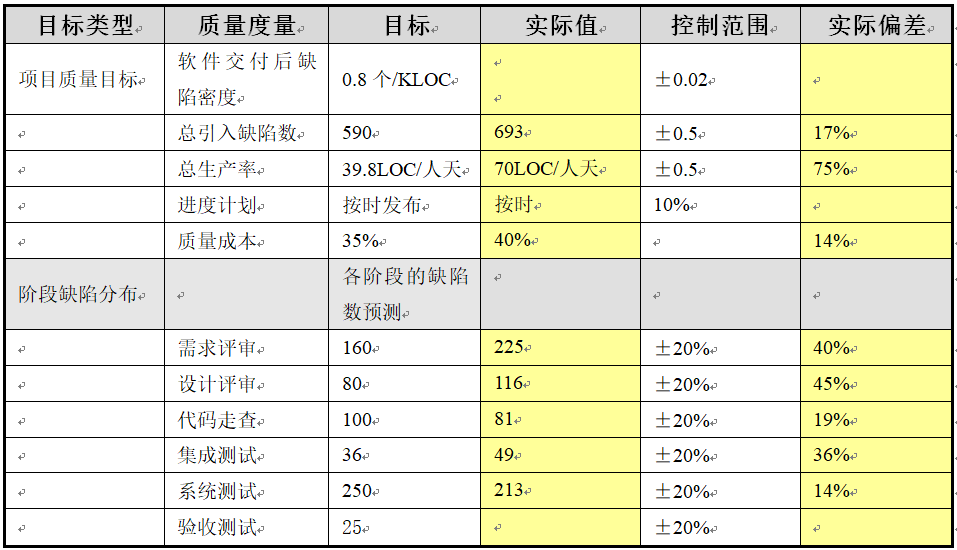 最佳实践-IT项目管理和项目计划优化改进
