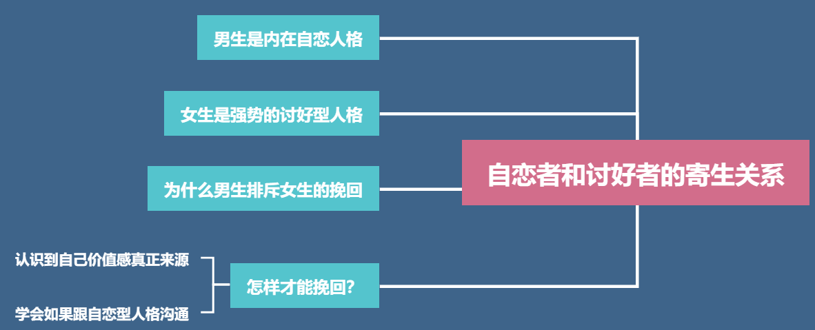 咨询师告诉你：老公要离婚，怎样做才能挽回？