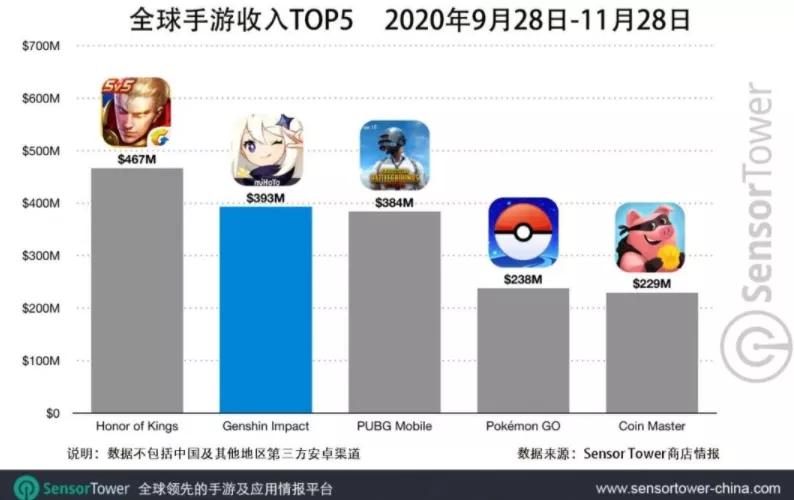 App Store年度最佳：《原神》拿下最佳iPhone游戏