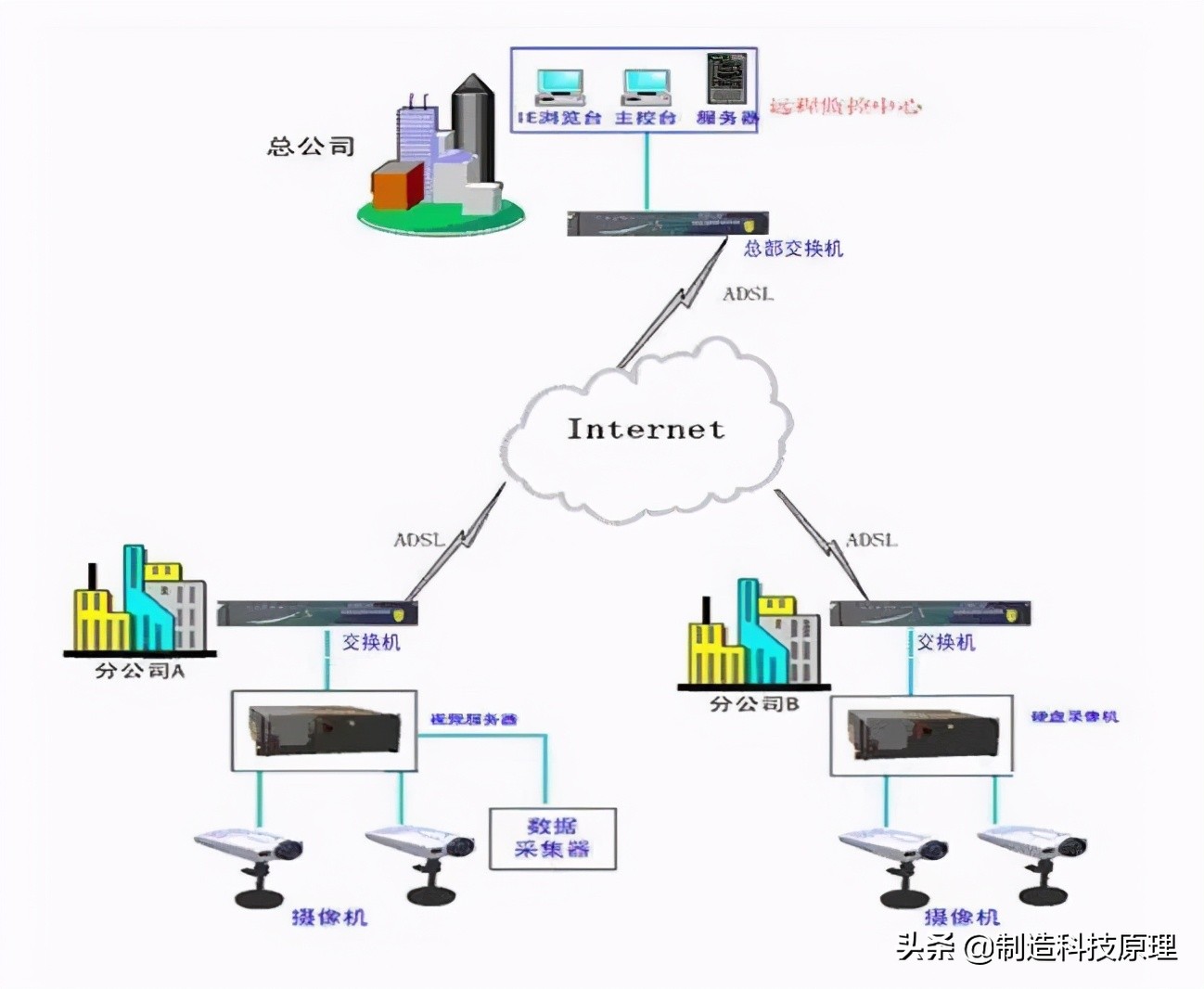 各种网络监控拓扑图，十分齐全