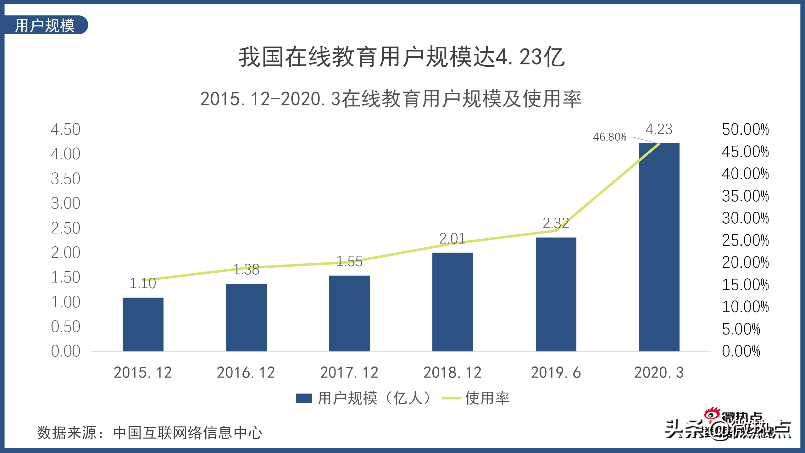 在线教育行业网络关注度分析报告2020年Q2版
