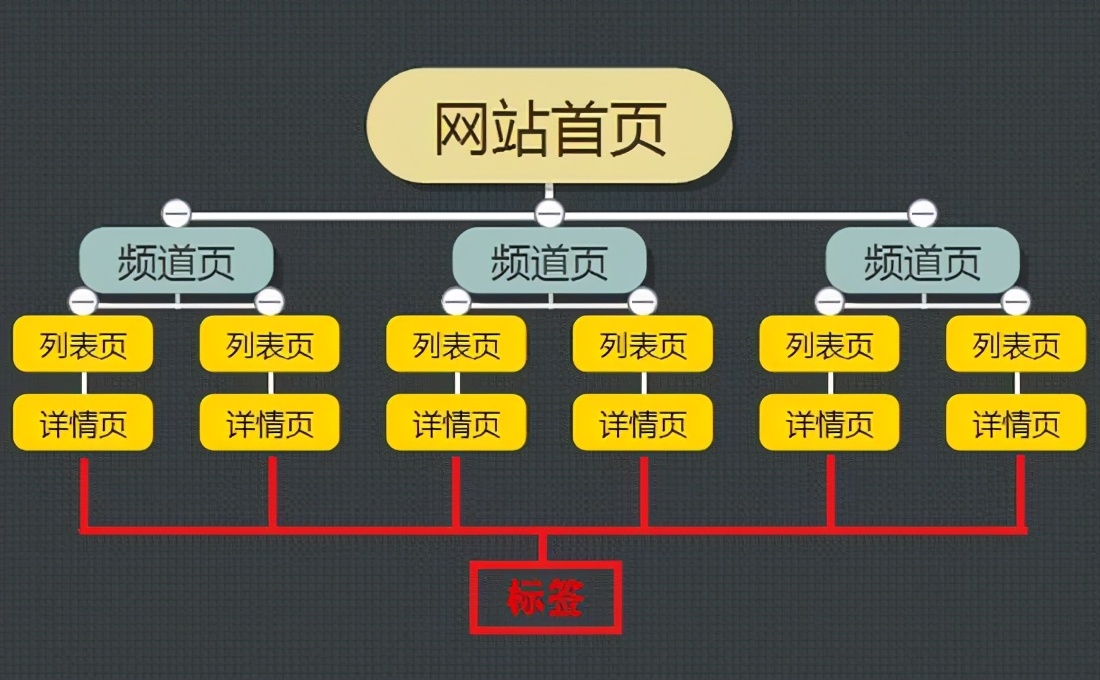 外贸网站架构优化有哪些方法？