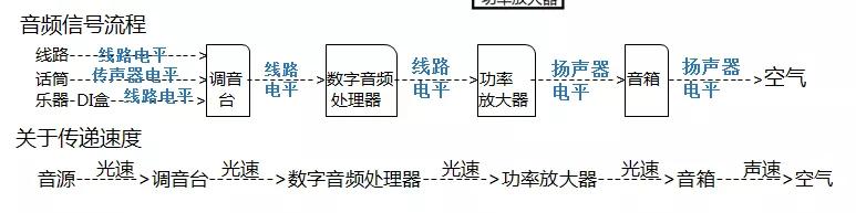 手把手教你专业音响连接线的制作与焊接