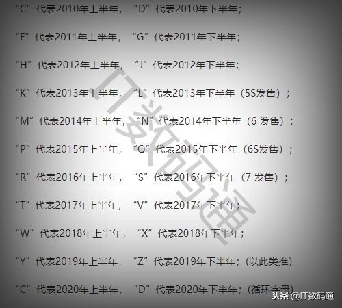 iPhone序列号字母数字代表什么意思 iPhone序列号字母与数字含义