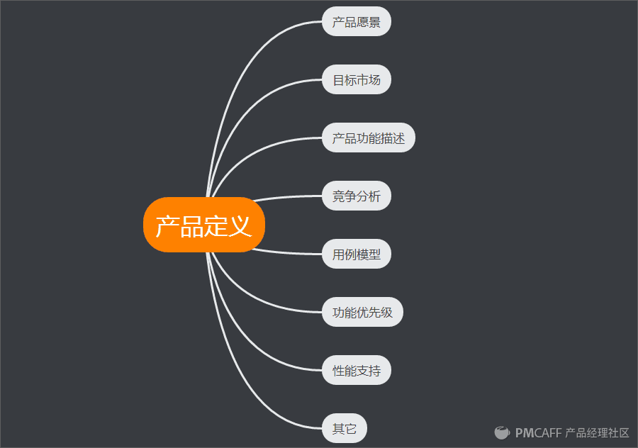 「经验分享」深度解析产品经理七大职责