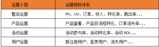 网舟科技｜数据化运营的六个步骤