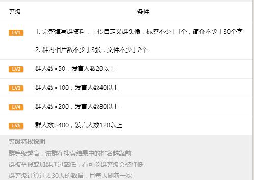 qq群营销之决定排名因素的原因有哪些？
