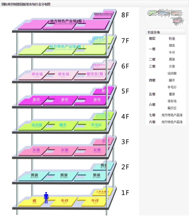 义乌小商品市场全攻略，来义乌批发采购不再迷茫！
