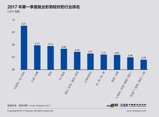 就业看专业：电子商务专业怎么样？