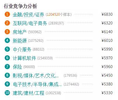 就业看专业：电子商务专业怎么样？