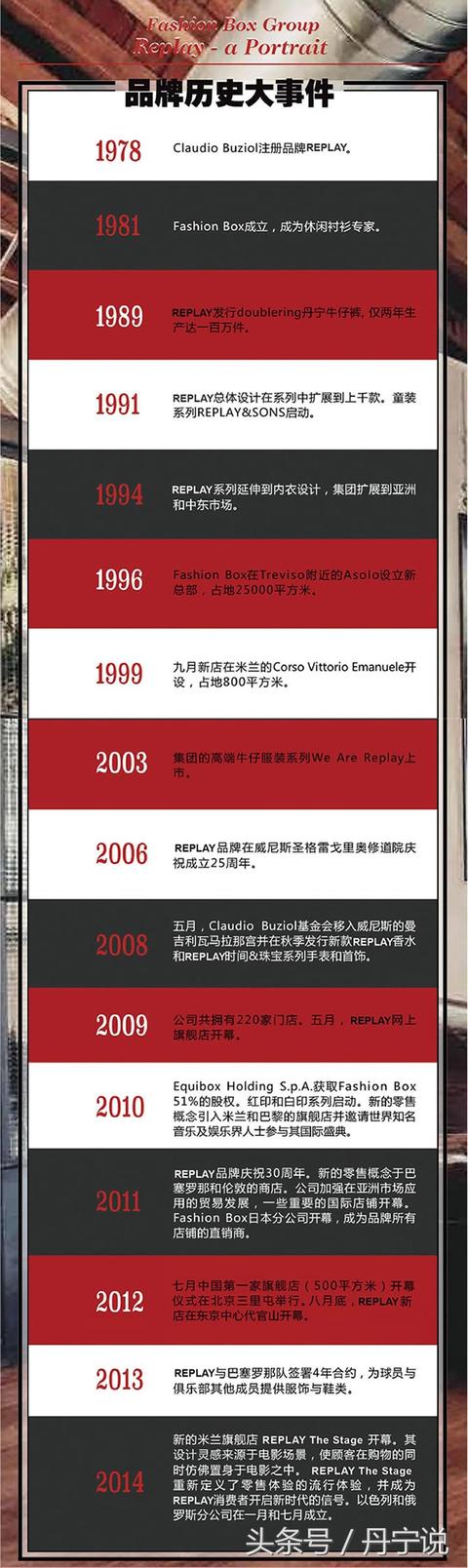 当丹宁泰斗三十年！足球明星梅西，内马尔都穿Replay牛仔裤