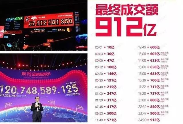 就业看专业：电子商务专业怎么样？
