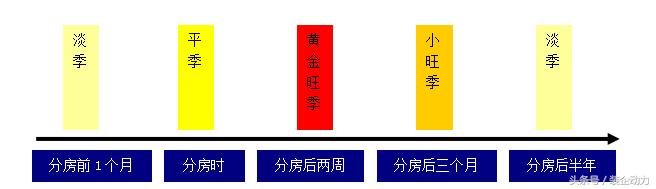 装修公司营销策略完整版