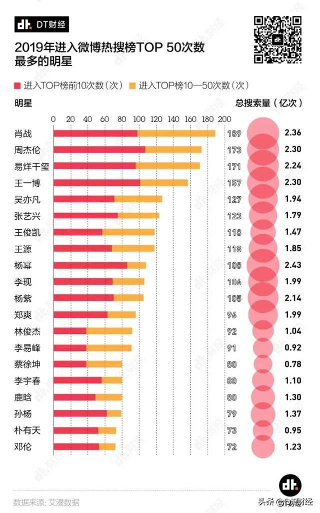 我们总结了2019热搜五大姿势，教你怎么优雅地上热搜？