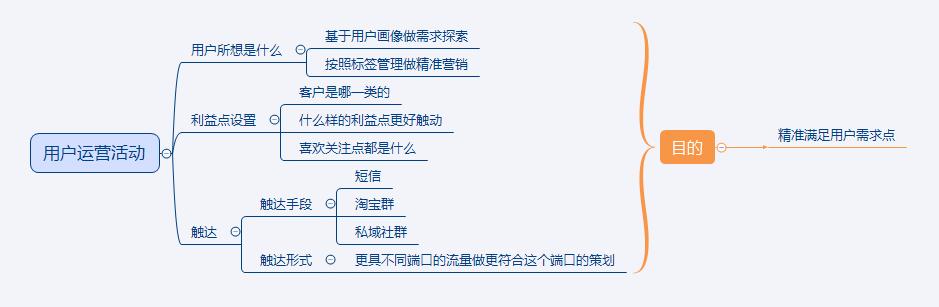 淘宝电商：玩转这三点学会用户运营