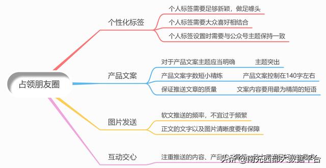 微信推广软文这几点你都了解吗？