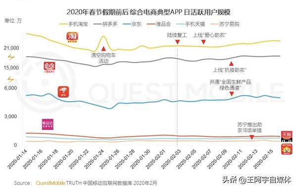 淘宝、拼多多到底谁更强？权威数据来了
