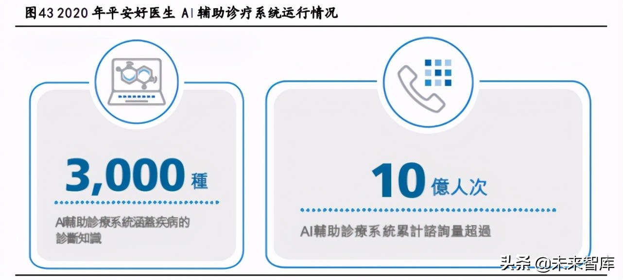 健康产业深度报告：抢抓大健康产业时代机遇