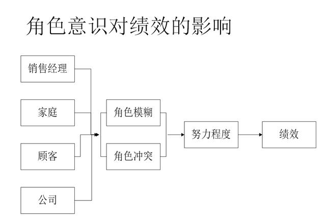 销售管理制度：44页从激励、薪酬和领导，三个角度设计的带队机制