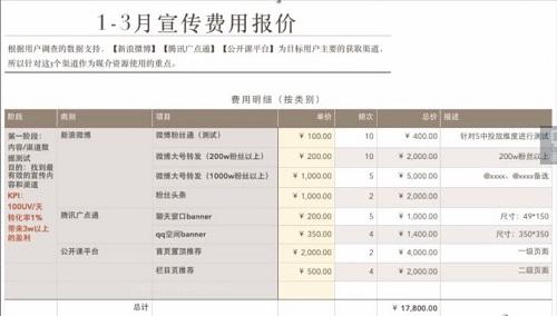 如何学习写推广策划方案？