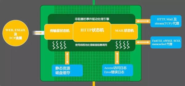 Nginx的这些妙用，你肯定有不知道的