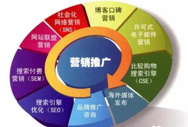 为什么要做网络推广?对企业网络营销有什么好处?