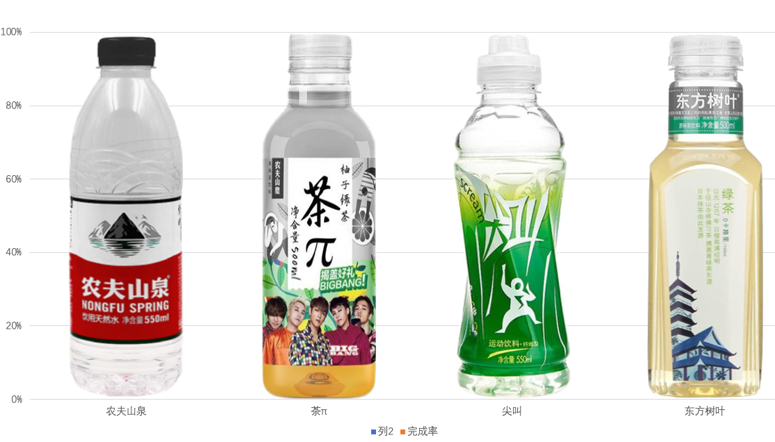 PPT动画教程6：图表数据的滚动展示和图片做柱状图