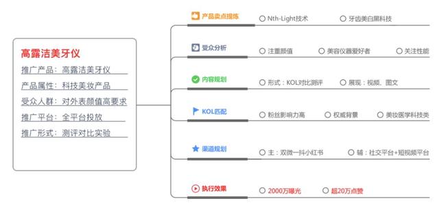 小红书运营推广，小红书种草攻略
