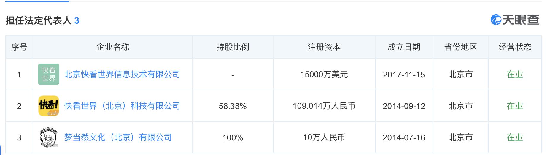 创业六年融资25亿，这个90后创业者，终于过上了“1%”的生活