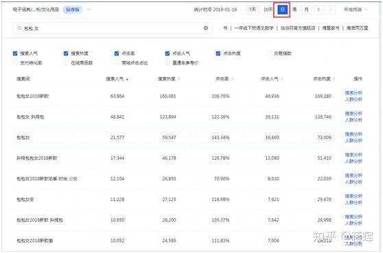 怎么从网上找淘宝货源？