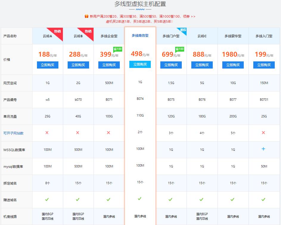 南宁网站建设多少钱？网站建设费用解析