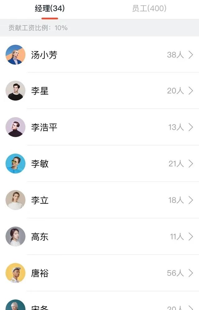 普通人怎样开一家自己的公司？