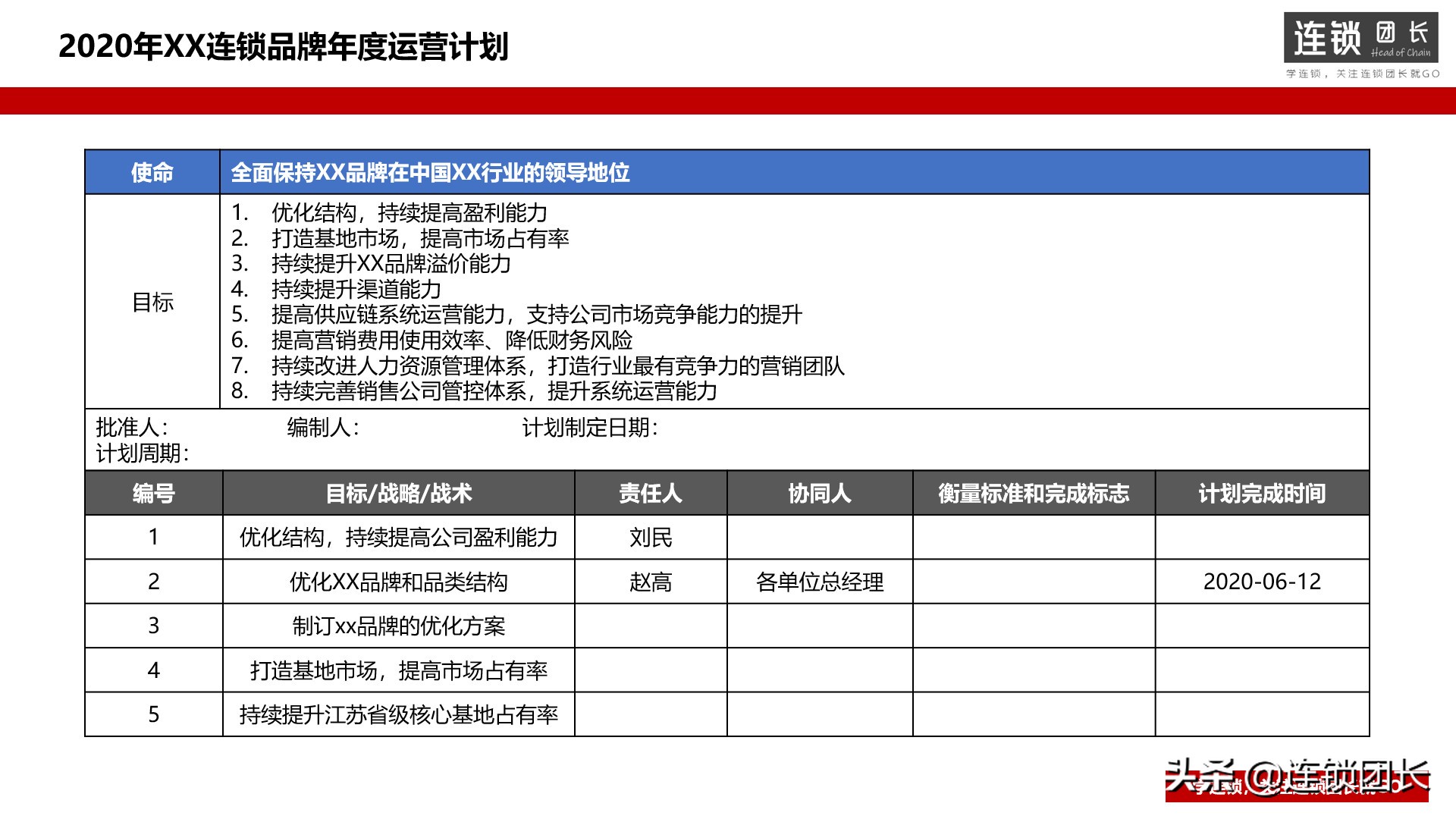 如何制定年度运营计划？9个关键要素你要知道