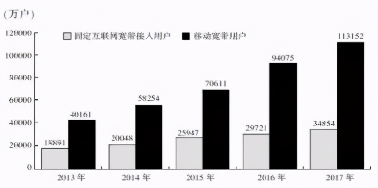 行测资料分析：平均增长率怎么算，三种方式更简单