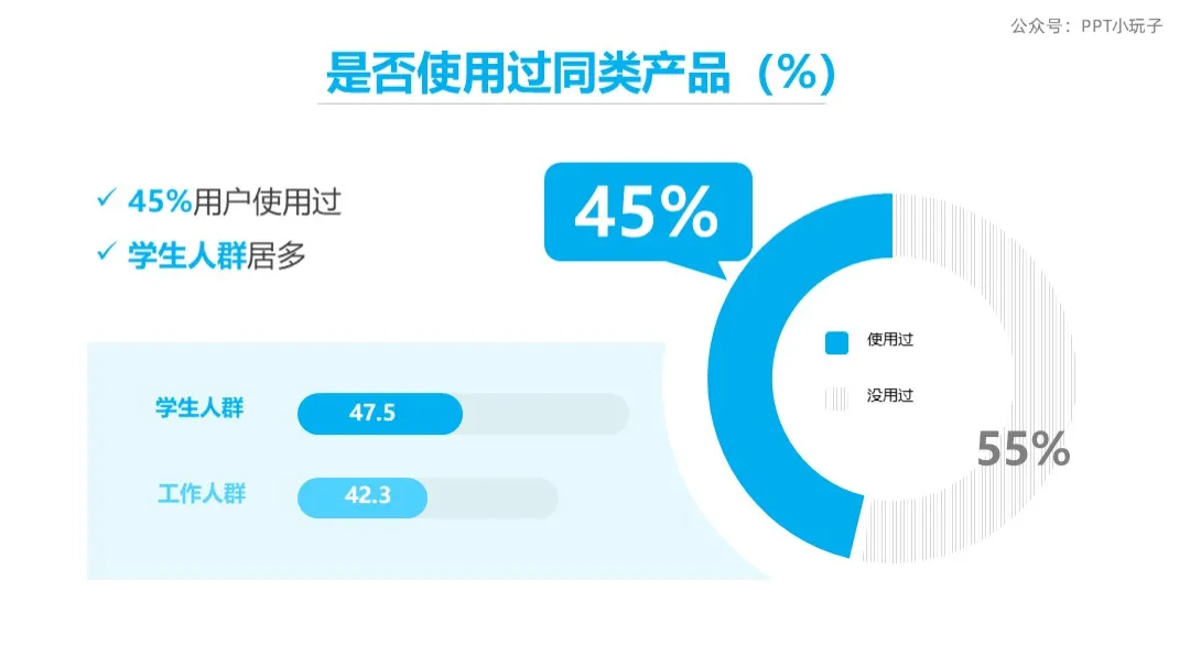 怎样做一份高品质的创赛商业计划书PPT？