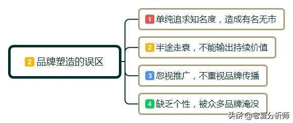 了解什么是品牌，如何做好品牌策划定位，塑造品牌手册的运营技巧
