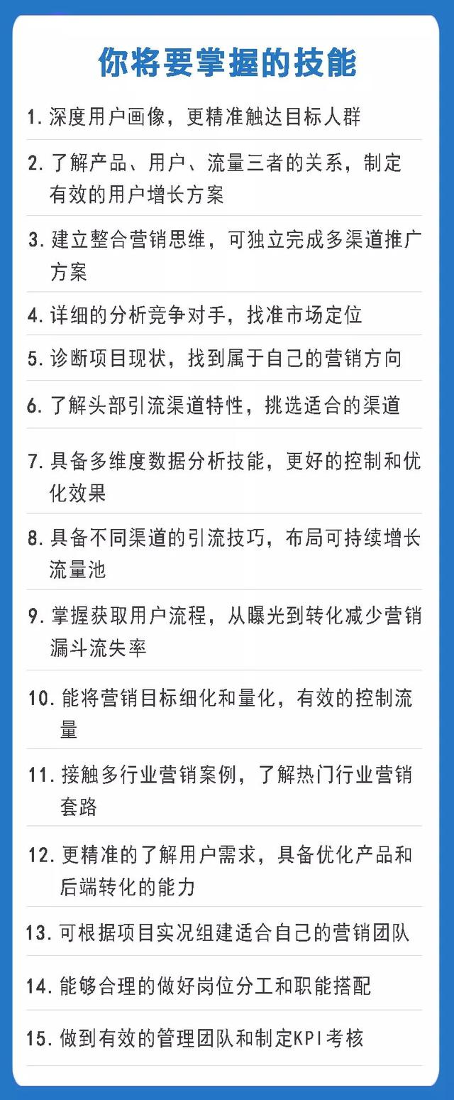 想要做网络营销，需要学会哪些内容？