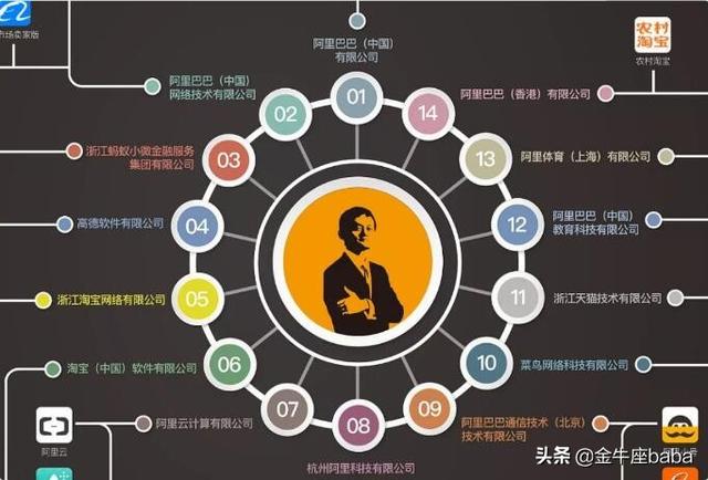 科普阿里系的职级和薪酬，P7是鬼门关，P10是难以想象......