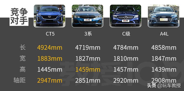 十分之一的人都买了豪车，4款30万级热门车代表谁更适合你？